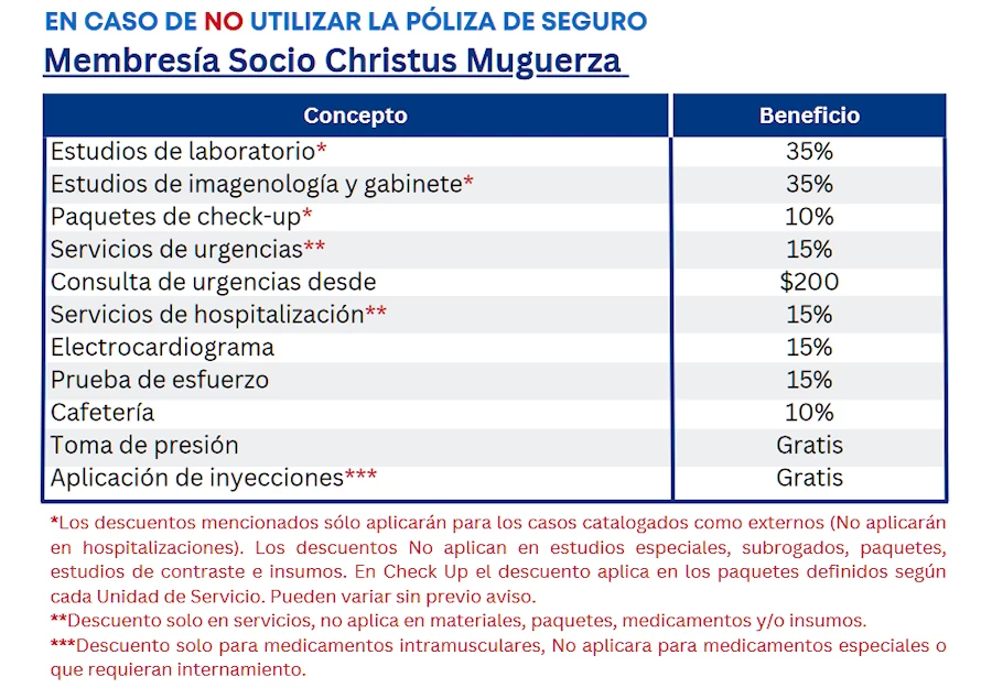 Beneficios Hospitales Muguerza