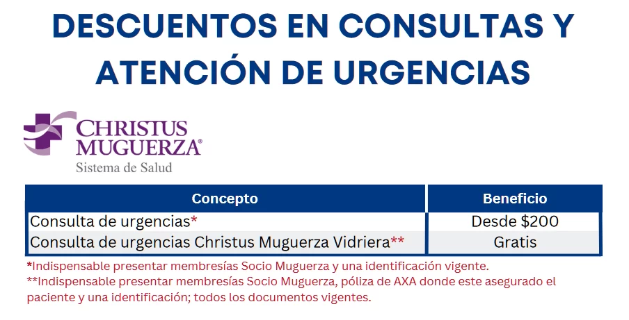 Beneficios Hospitales Muguerza