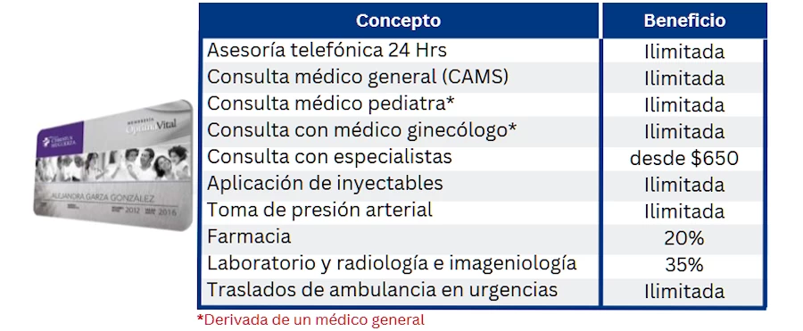 Membresias Hospitales Muguerza